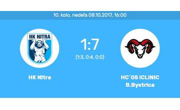 Vysoká prehra hokejistov HK Nitra domácom ľade s HC '05 Banská Bystrica
