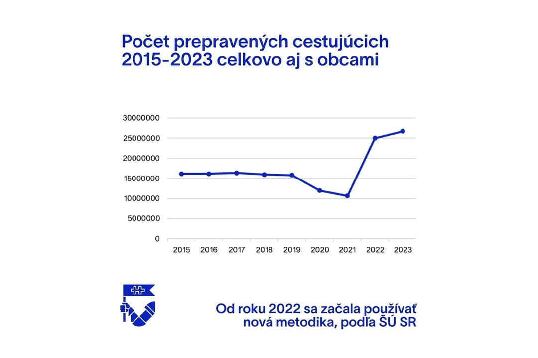 FOTO: Nitrianska MHD v číslach, foto 1