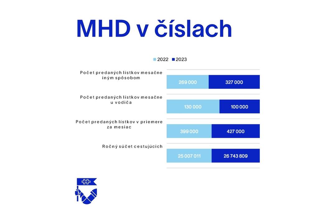 FOTO: Nitrianska MHD v číslach, foto 3