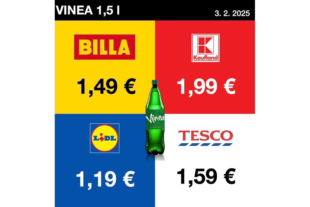 Stránka ,,Nekŕmte nás odpadom“ porovnala ceny potravín v reťazcoch. Kde nakúpite najlacnejšie?, foto 4