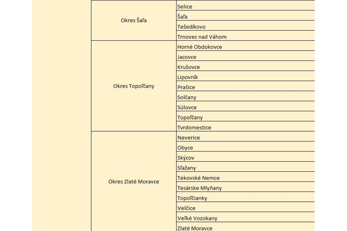 FOTO: Zoznam miest a obcí v Nitrianskom kraji, v ktorých budú robiť prieskum pracovníci štatistického úradu, foto 1