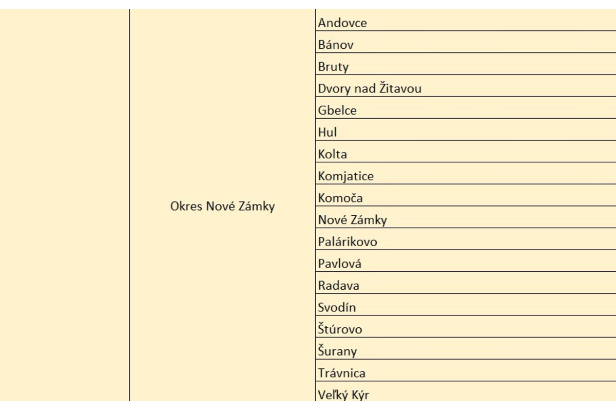 FOTO: Zoznam miest a obcí v Nitrianskom kraji, v ktorých budú robiť prieskum pracovníci štatistického úradu, foto 2