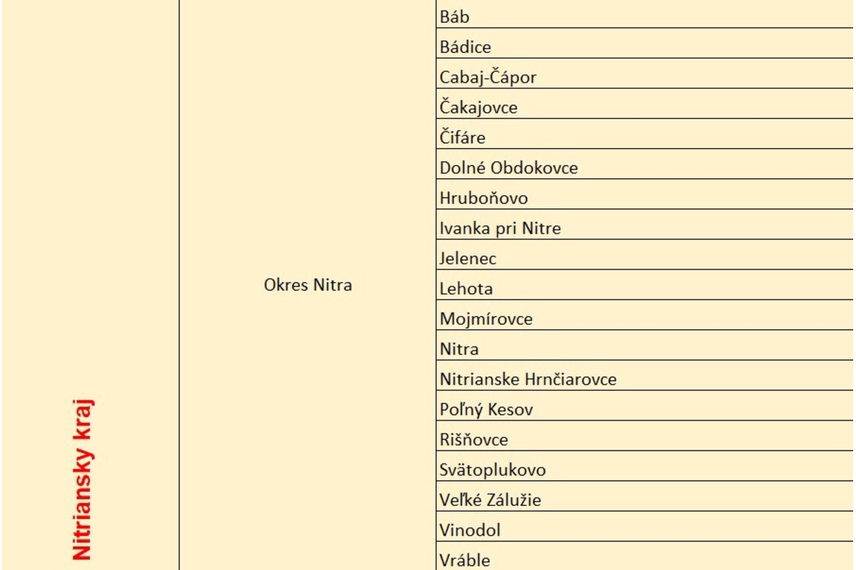 FOTO: Zoznam miest a obcí v Nitrianskom kraji, v ktorých budú robiť prieskum pracovníci štatistického úradu, foto 3
