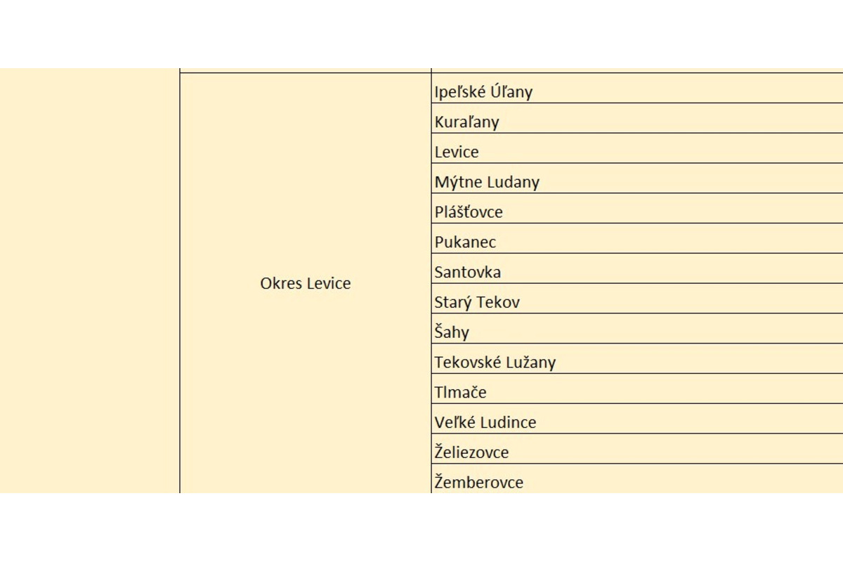 FOTO: Zoznam miest a obcí v Nitrianskom kraji, v ktorých budú robiť prieskum pracovníci štatistického úradu, foto 4