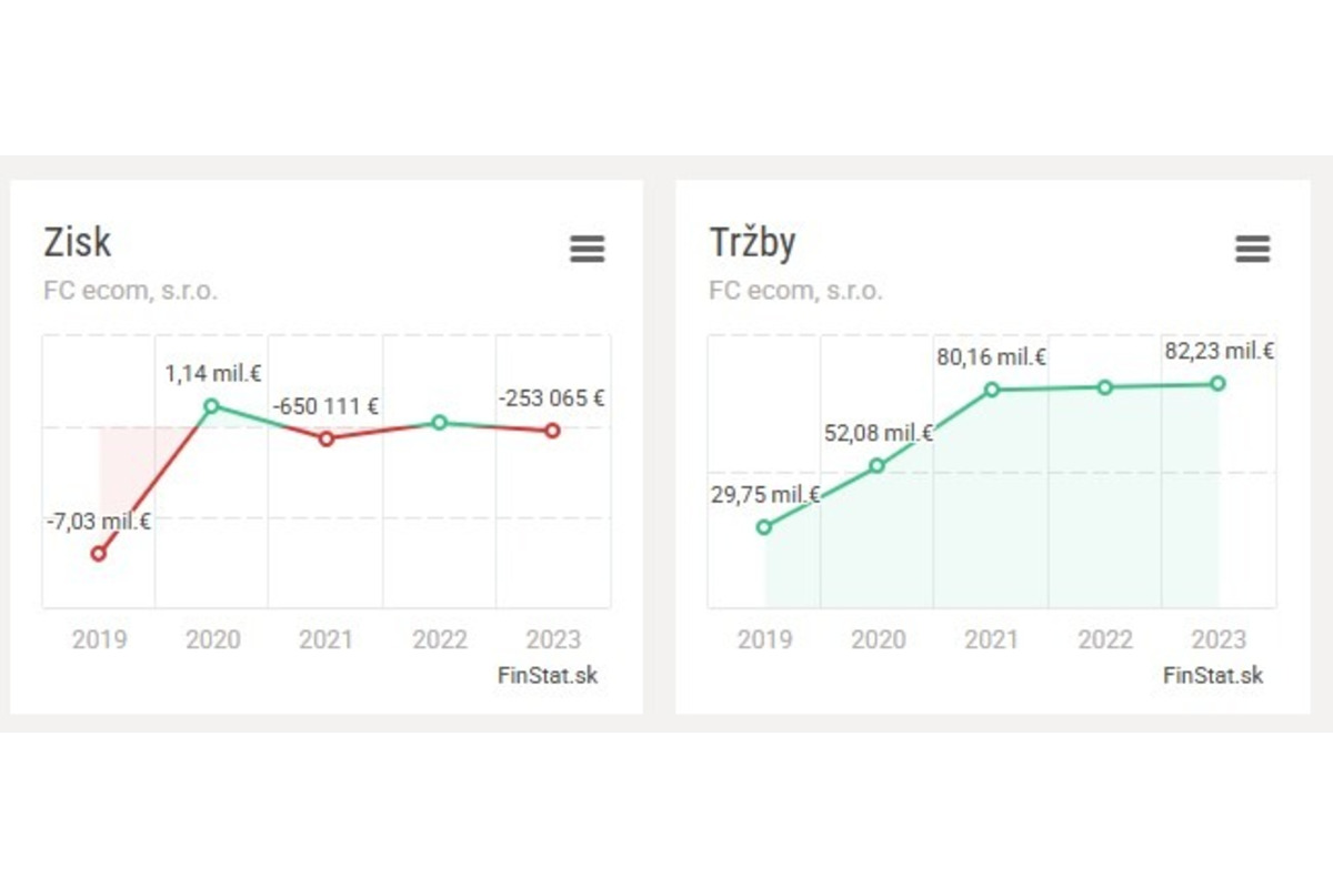 FOTO: Gigant z Trenčianskeho kraja čelí vysokým dlhom , foto 2