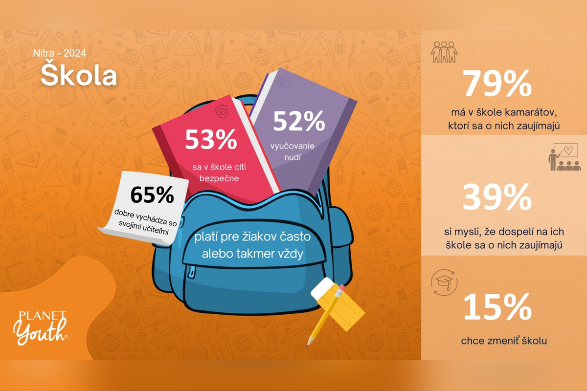 FOTO: Ako sa majú deti v Nitre? Mesto zverejnilo alarmujúce výsledky prieskumu, menej fajčia, ale šikana neustupuje, foto 2