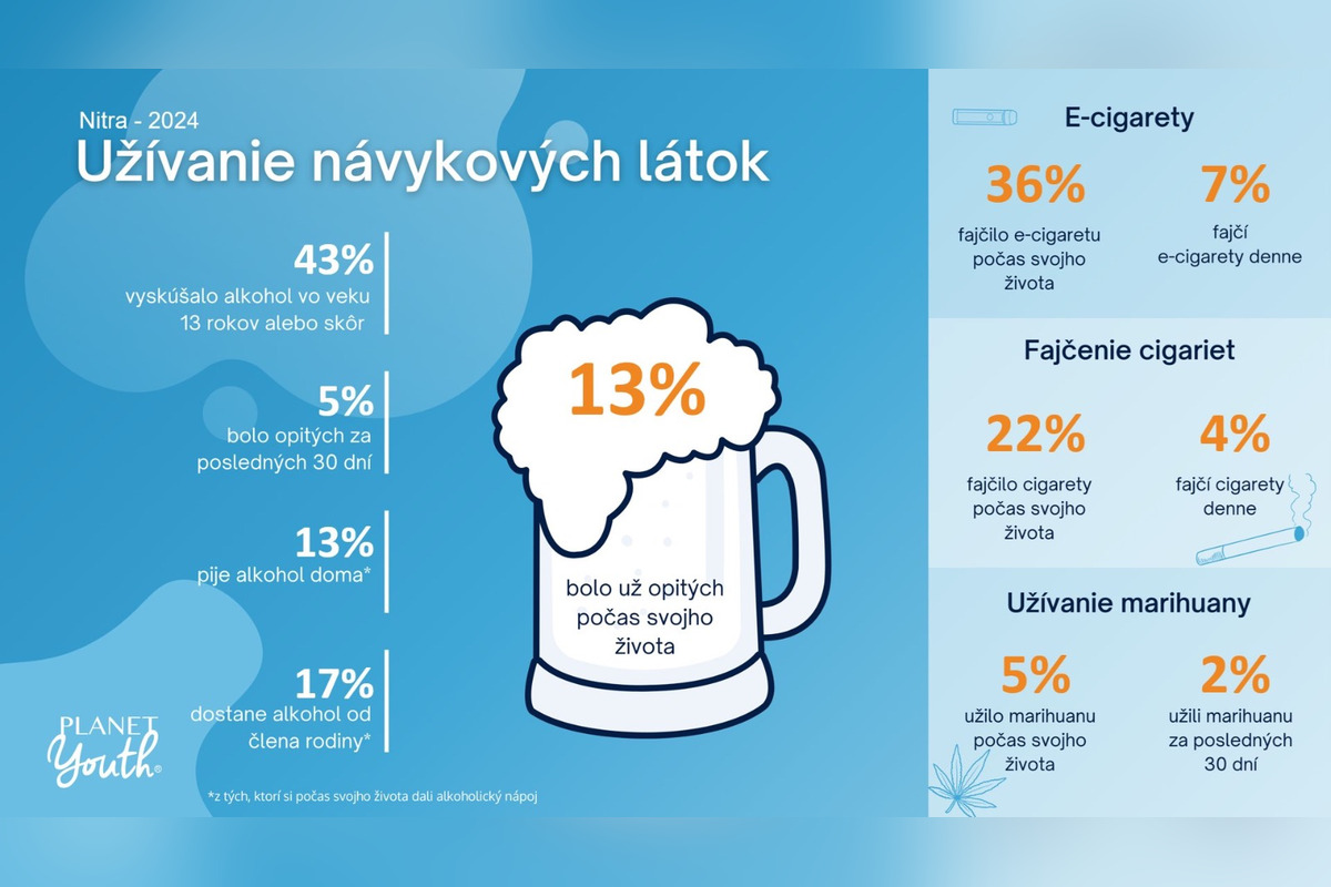 FOTO: Ako sa majú deti v Nitre? Mesto zverejnilo alarmujúce výsledky prieskumu, menej fajčia, ale šikana neustupuje, foto 4