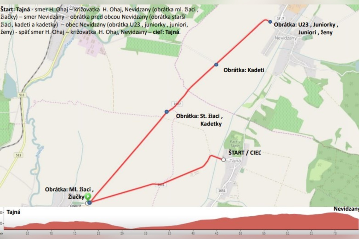 FOTO: 18. ročník Cyklistických pretekov mládeže, žien a mužov Regiónom Nitrianskeho kraja, foto 3