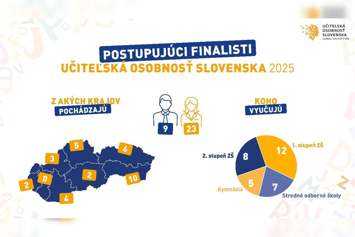 FOTO: Učiteľská osobnosť Slovenska 2025 - Nitriansky kraj, foto 5