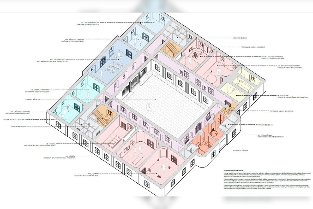 FOTO: Architektonická štúdia želiezovského kaštieľa ukázala, ako by mohol vyzerať po prerábke, foto 3