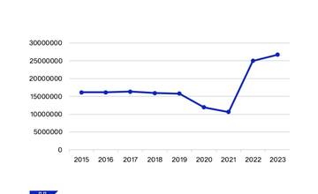 FOTO: Nitrianska MHD v číslach
