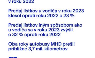 FOTO: Nitrianska MHD v číslach