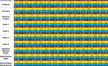 FOTO: Nitrania sa sťažujú na bordel a nepríjemný zápach pri košoch na separovaný odpad