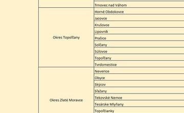 FOTO: Zoznam miest a obcí v Nitrianskom kraji, v ktorých budú robiť prieskum pracovníci štatistického úradu