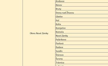 FOTO: Zoznam miest a obcí v Nitrianskom kraji, v ktorých budú robiť prieskum pracovníci štatistického úradu