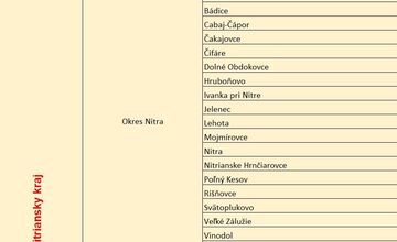 FOTO: Zoznam miest a obcí v Nitrianskom kraji, v ktorých budú robiť prieskum pracovníci štatistického úradu