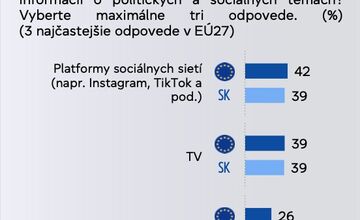FOTO: Mladých Slovákov trápia zvyšujúce sa náklady na živobytie či rastúce ceny. Eurobarometer prišiel s prieskumom