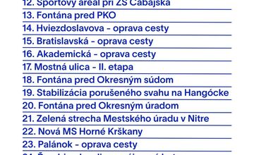 FOTO: Výsledky hlasovania o TOP projektoch pre mesto Nitra 