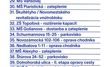 FOTO: Výsledky hlasovania o TOP projektoch pre mesto Nitra 