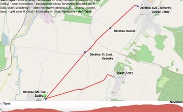 FOTO: 18. ročník Cyklistických pretekov mládeže, žien a mužov Regiónom Nitrianskeho kraja