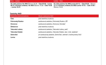 FOTO: Výluka Levice - Želiezovce/Čata - informácie o spojoch