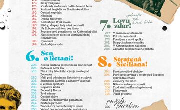 FOTO: Nová kniha o Nitre prináša príbehy a vzácne fotografie, dozviete sa o spoločenskom živote, či hroznej vražde