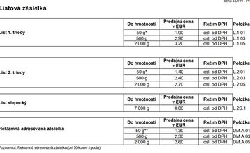 FOTO: Cenník služieb Slovenskej pošty platný od 1. januára 2026