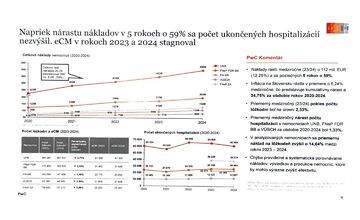 FOTO: Výsledky štátneho auditu nemocníc