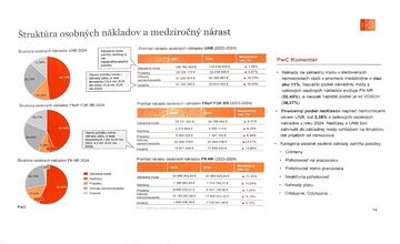 FOTO: Výsledky štátneho auditu nemocníc