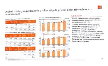 FOTO: Výsledky štátneho auditu nemocníc